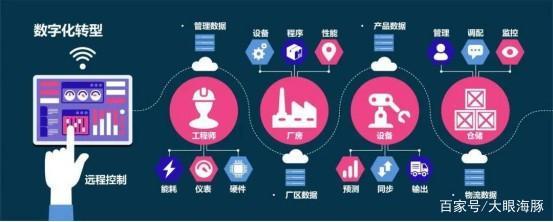 數(shù)字化時(shí)代如何布局互聯(lián)網(wǎng)銷售產(chǎn)業(yè)